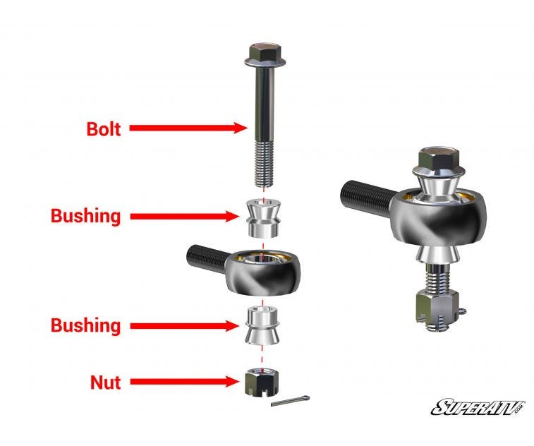Can-Am Maverick X3 Heavy Duty Tie Rod Kit