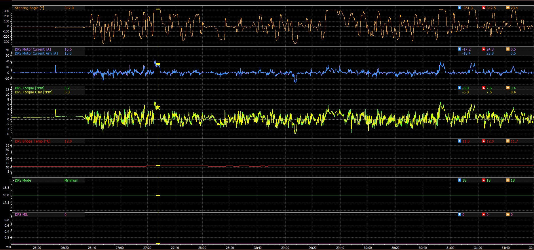 JRR C127 OE PNP Dash Kit | Maverick R