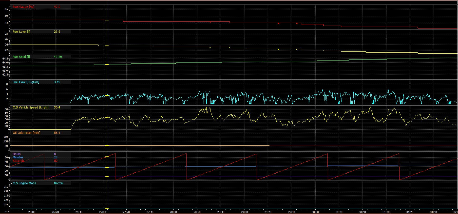 JRR C127 OE PNP Dash Kit | Maverick R