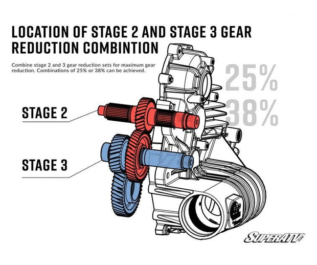 Polaris Ranger Transmission Gear Reduction Kit