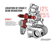 Polaris Ranger Transmission Gear Reduction Kit