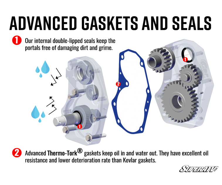 Can-Am Maverick X3 4" Portal Gear Lift