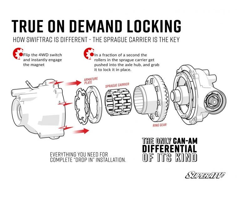 Can-Am Renegade SwifTrac Front Differential