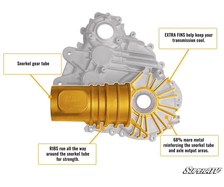 Polaris Ranger Transmission Case