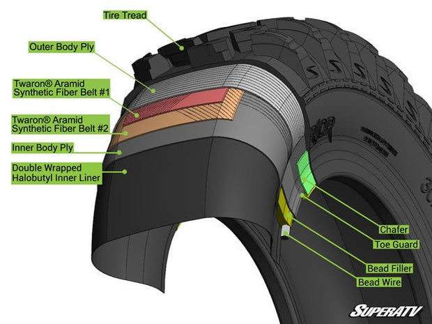 SuperATV XT Warrior UTV / ATV Tires
